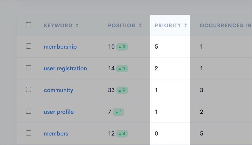 🚀 New in Plugin Rank - Keyword Prioritization & Visualizing Plugin ...