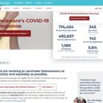 Critical Info: The Story Behind Building a Government COVID-19 Website