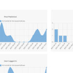 Logtivity: A WordPress Activity Log Service With Customizable Charts, Alerts, and CSV Exports