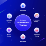 11 Types of Automation Testing With Best Automation Tools