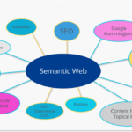 All About Semantic SEO in 2022