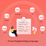 What is the Future Programming Language? 8 Code Languages for 2030 – Appsero
