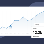 Introducing Spotlight Analytics – Track Your Performance & Drive Growth 🚀