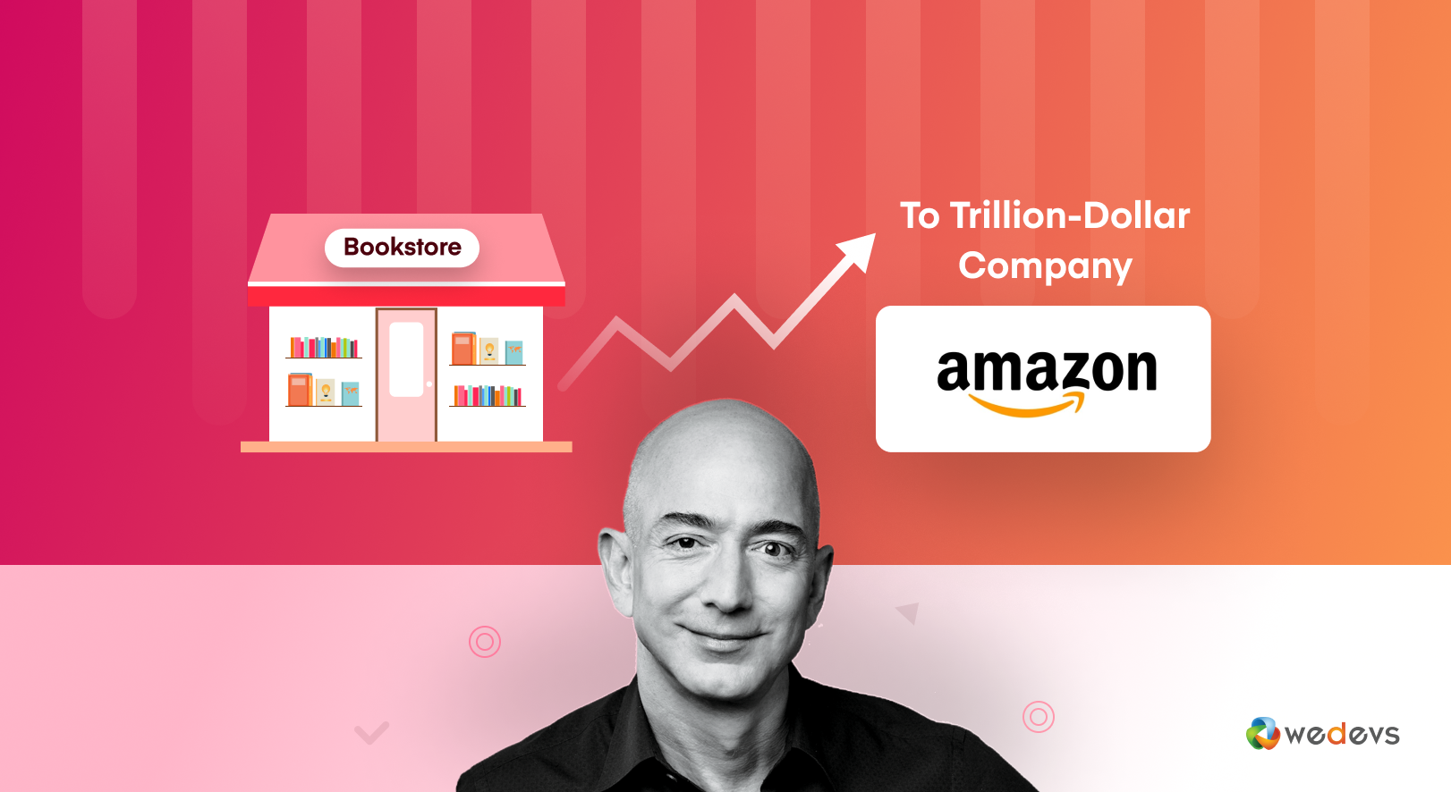 The Great Amazon Success Story Journey From A Garage Bookstore To