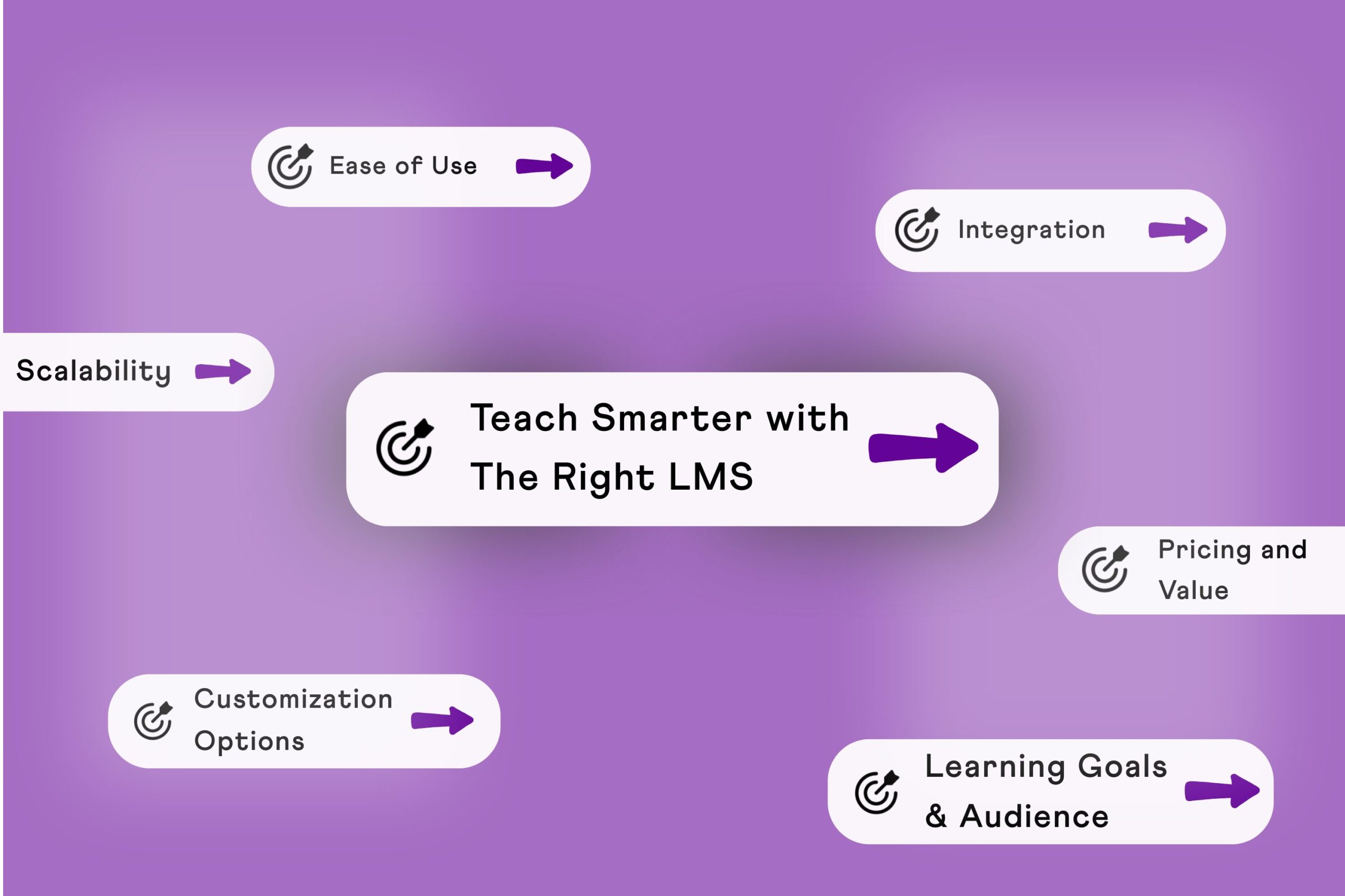 How to Choose the Right LMS Plugin for Your Needs - WP Content
