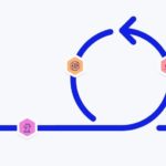 AI Content Workflow That Ranks (Prompts + Editing Checklist)