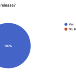 Recap: WordPress 7.1 “Mary Lou” Retrospective