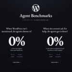 New Benchmarks Find AI Agents Overlook WordPress and Can’t Complete Tasks via the Official MCP Adapter